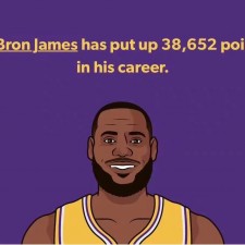 Le meilleur marqueur de tous les temps LeBron James